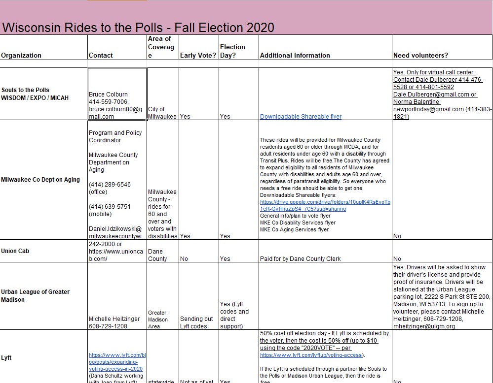 Wisconsin Rides to the Polls